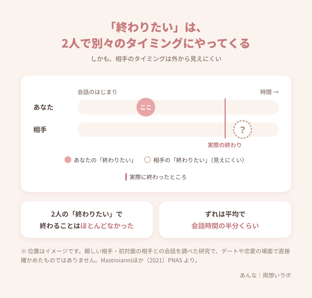 図解