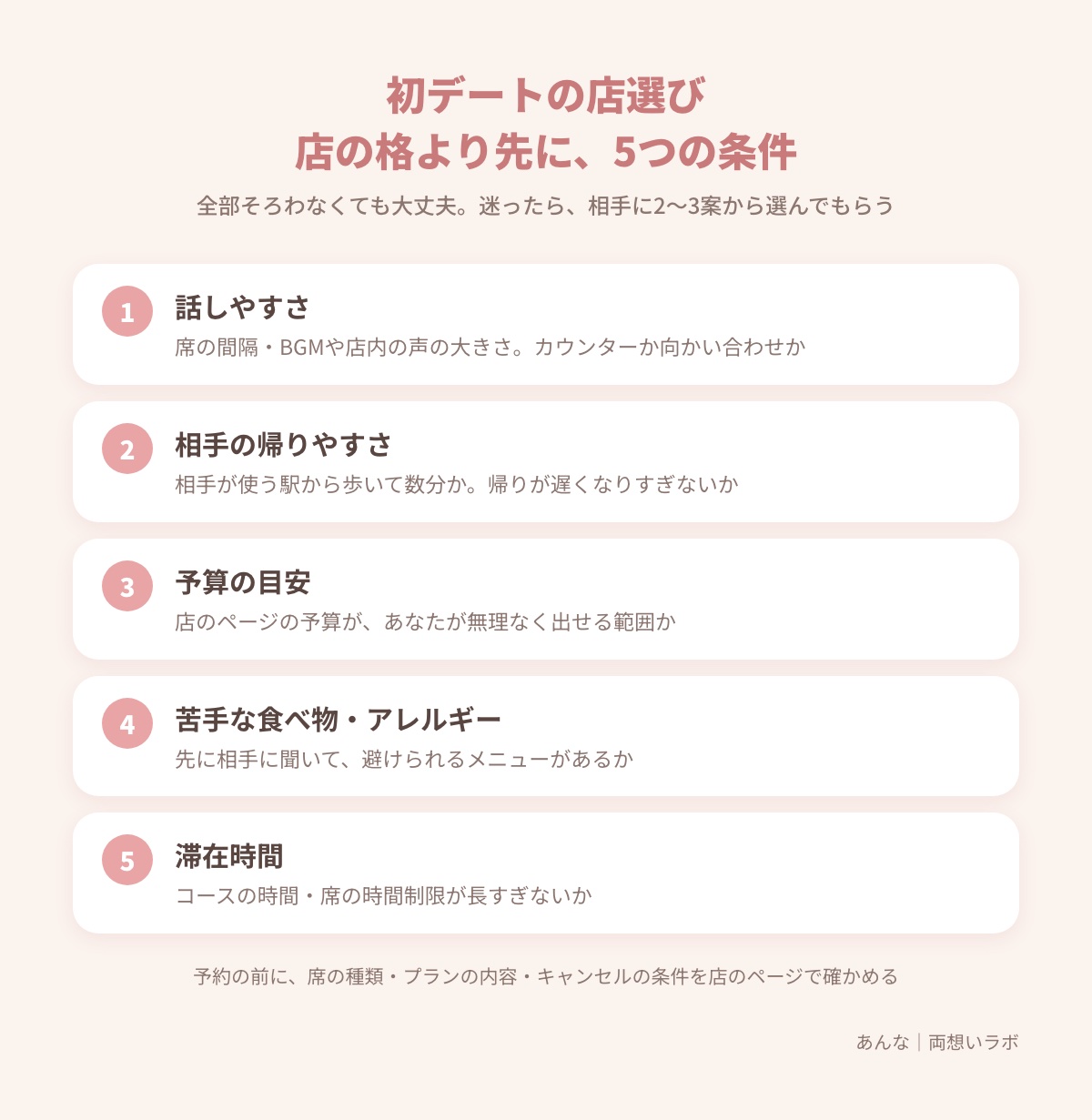 初デートの店選びで確かめる5つの条件(話しやすさ・帰りやすさ・予算・食べ物・滞在時間)のチェックリスト