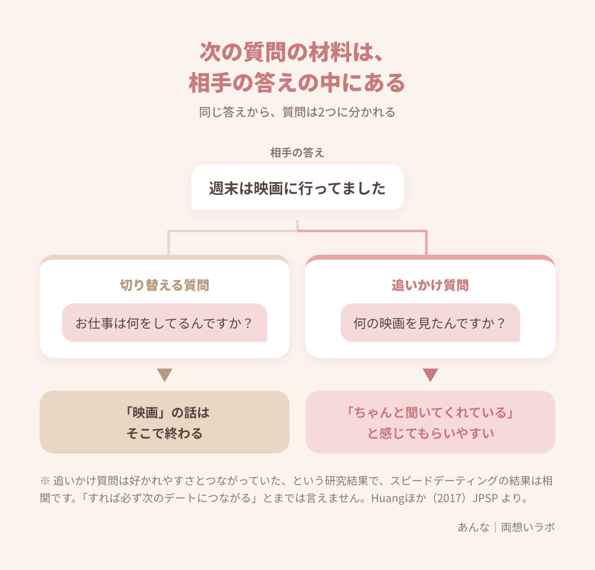 図解