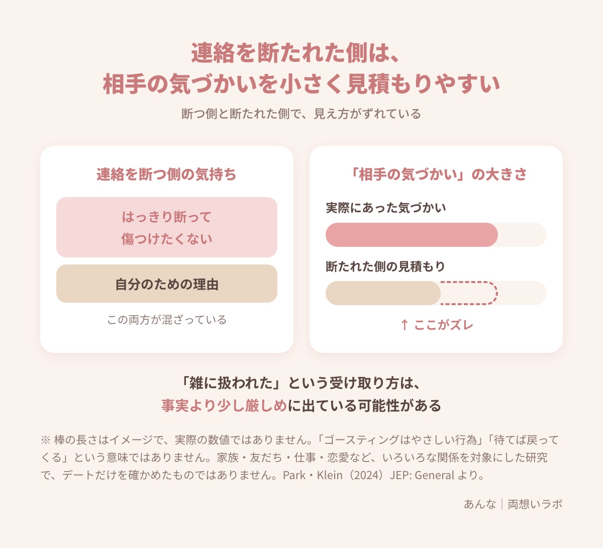 図解