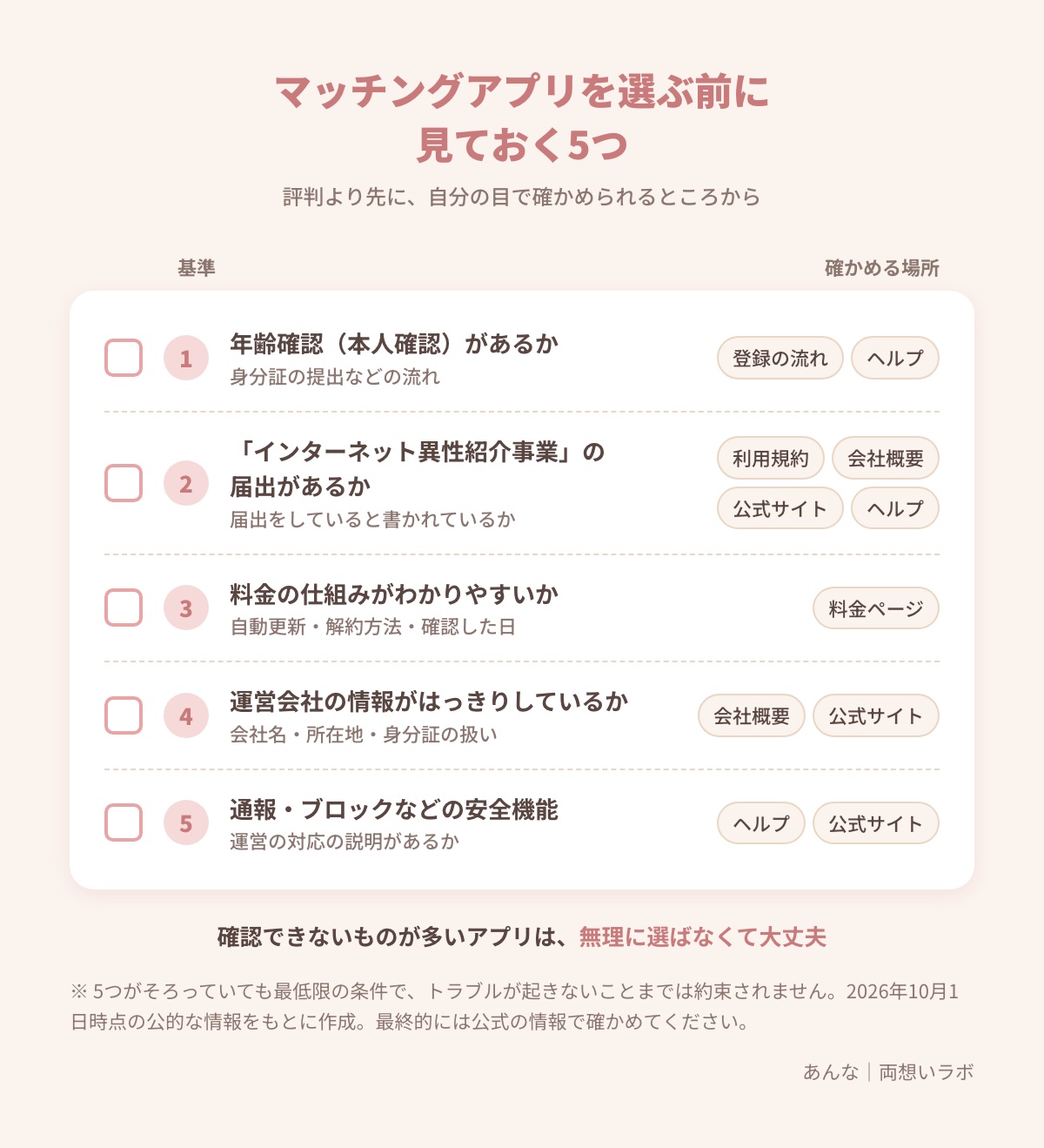 図解